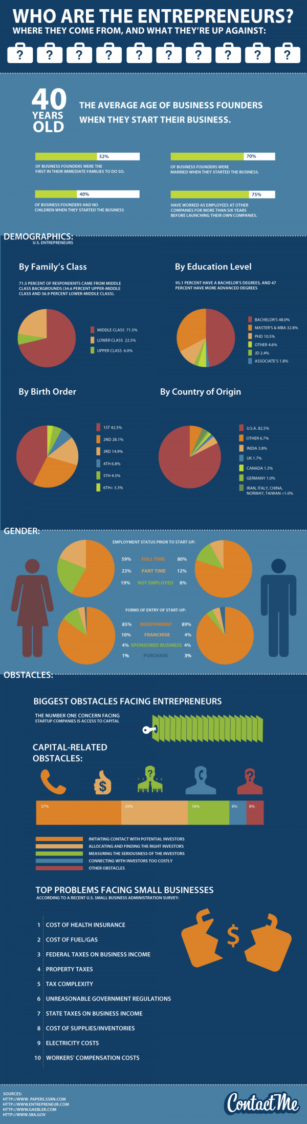 who-are-entreprenuers-