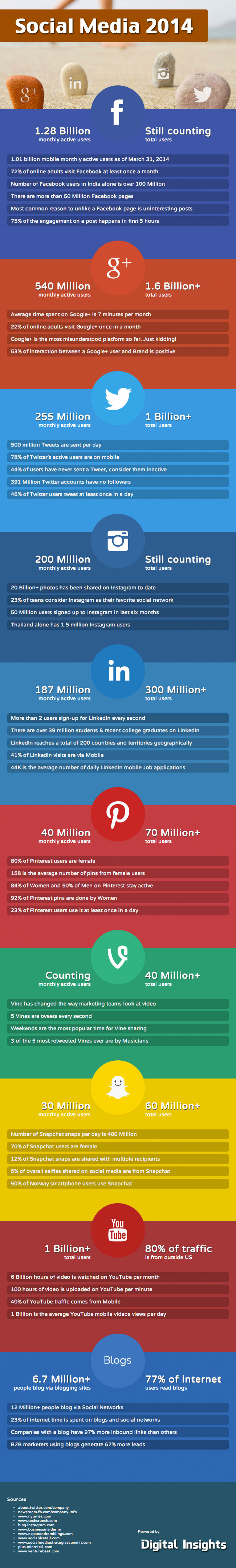 social-media-2014-stats